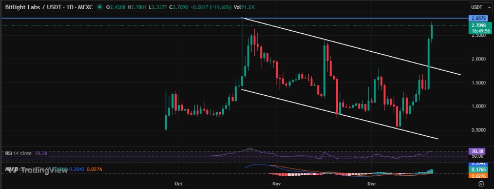 Light Price Prediction Light Price Prediction