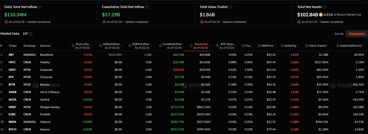Are Bitcoin ETFs Still Seeing Inflows?