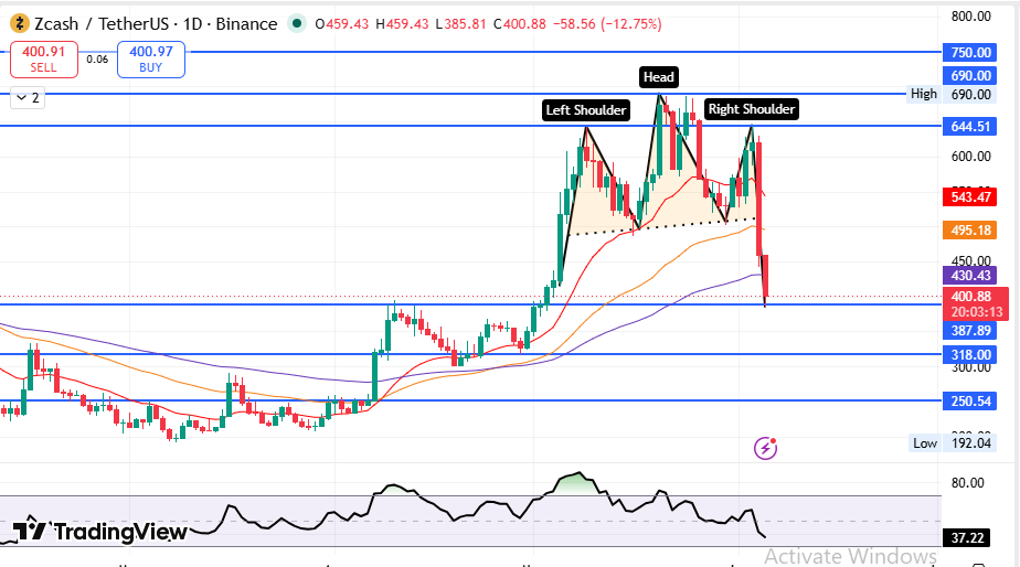 Zcash Price Prediction 2026 Technical Chart Analysis