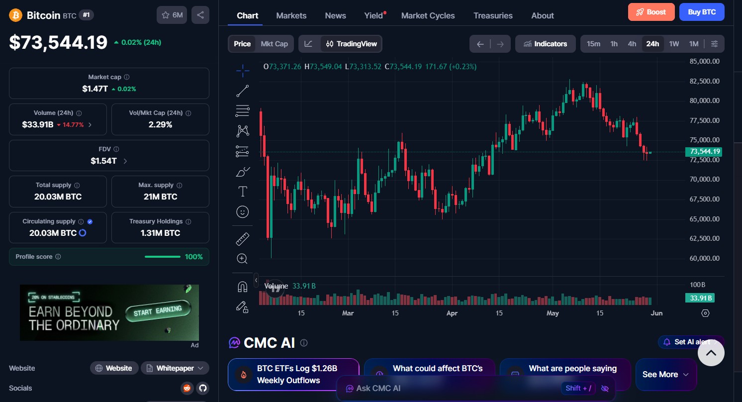 Bitcoin (BTC) price today