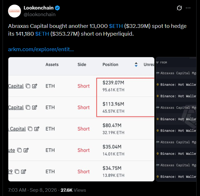 Abraxas Capital Buys 13,000 ETH to Hedge $353M Hyperliquid Short
