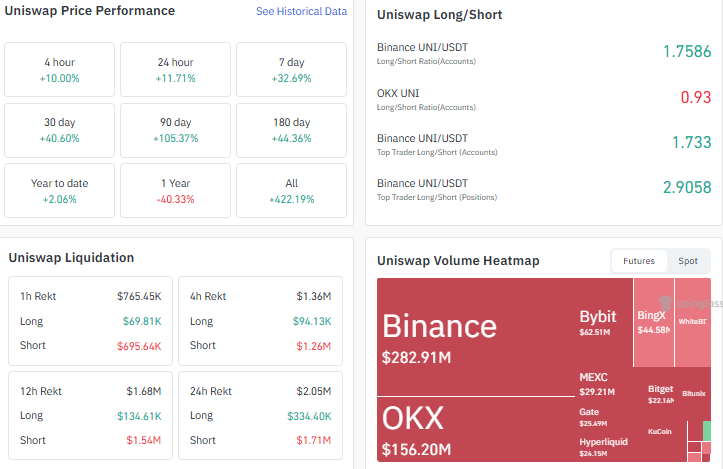 uniswap longshort liqudation heatmap chart data uniswap longshort liqudation heatmap chart data