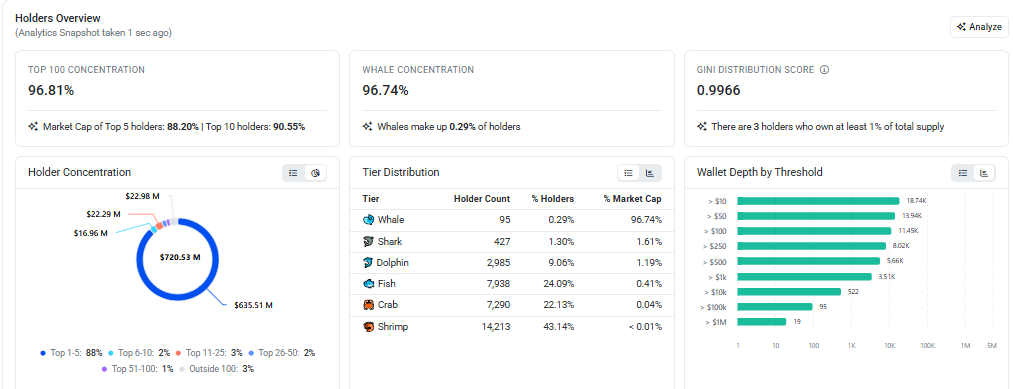 Virtuals Protocol price analysis holders 