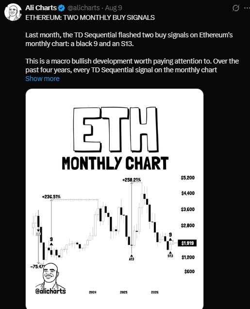 Ethereum monthly chart flashed two separate buy signals
