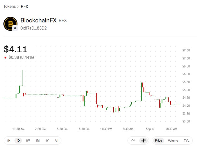 BFX live price chart by Uniswap