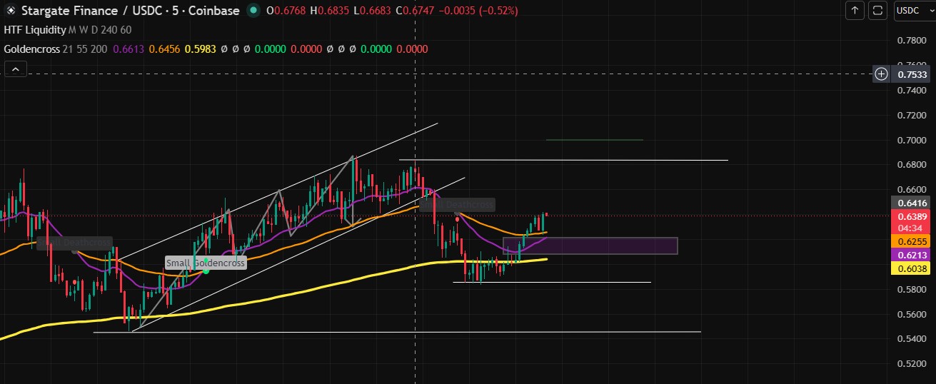 Technical Analysis Technical Analysis