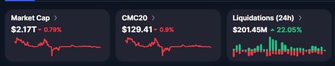 Coinmarketcap data image Coinmarketcap data image