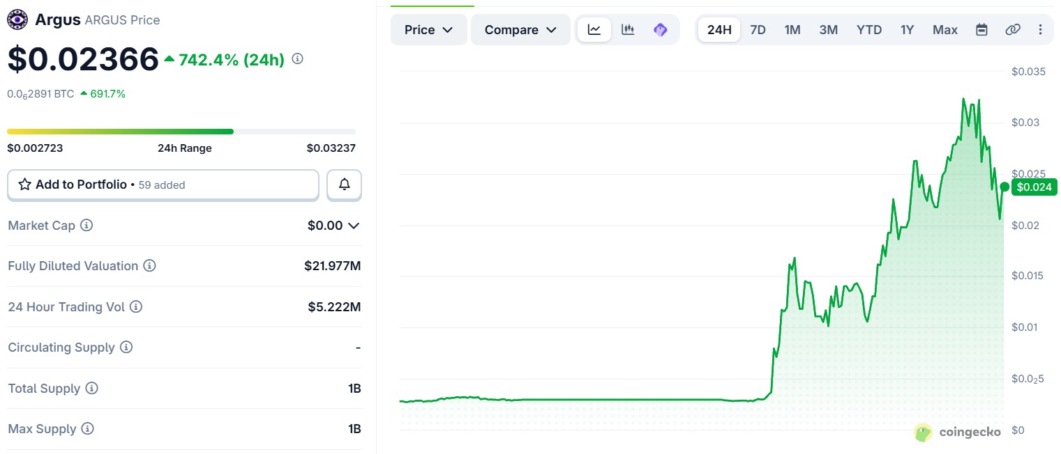 Argus by Arc price today