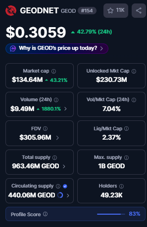 GEODNET TOken Utility