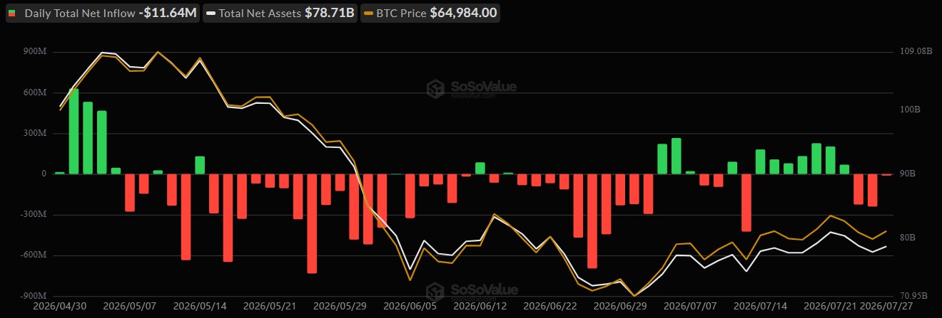 Bitcoin ETF Chart