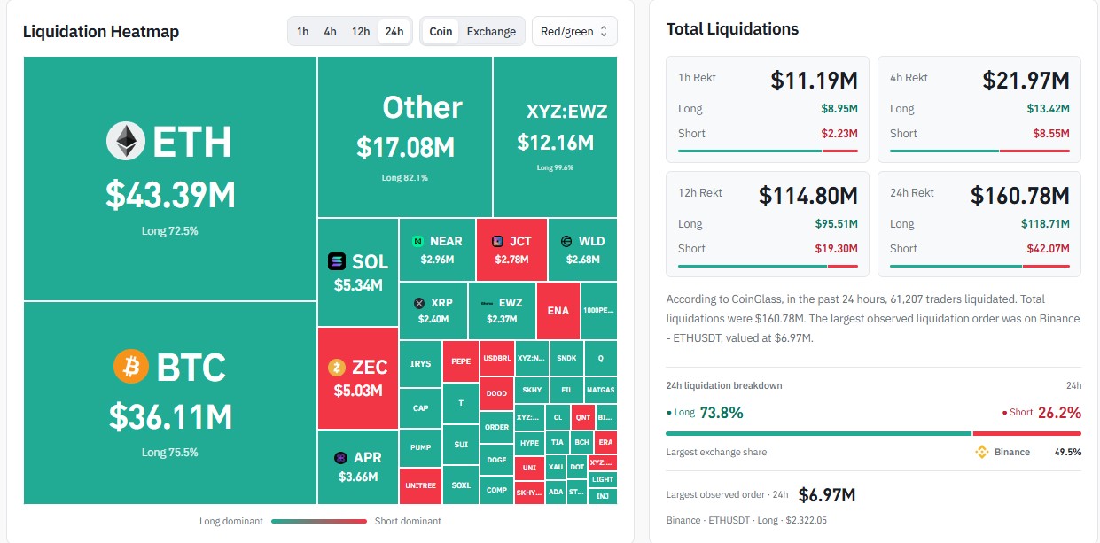 How Many Crypto Liquidations Happened Today? How Many Crypto Liquidations Happened Today?