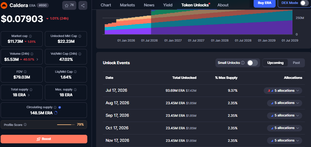 ERA Token Unlock ERA Token Unlock