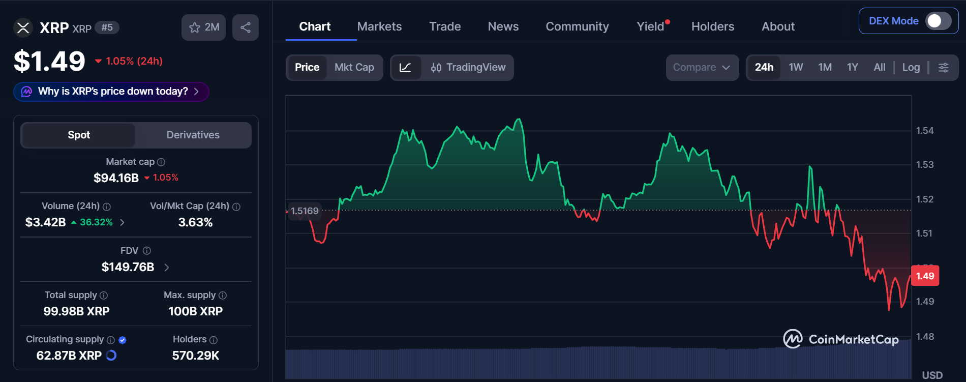 CoinMarketCap Live Data CoinMarketCap Live Data
