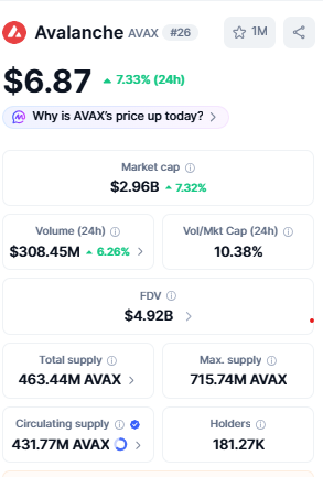 $AVAX market cap is up 