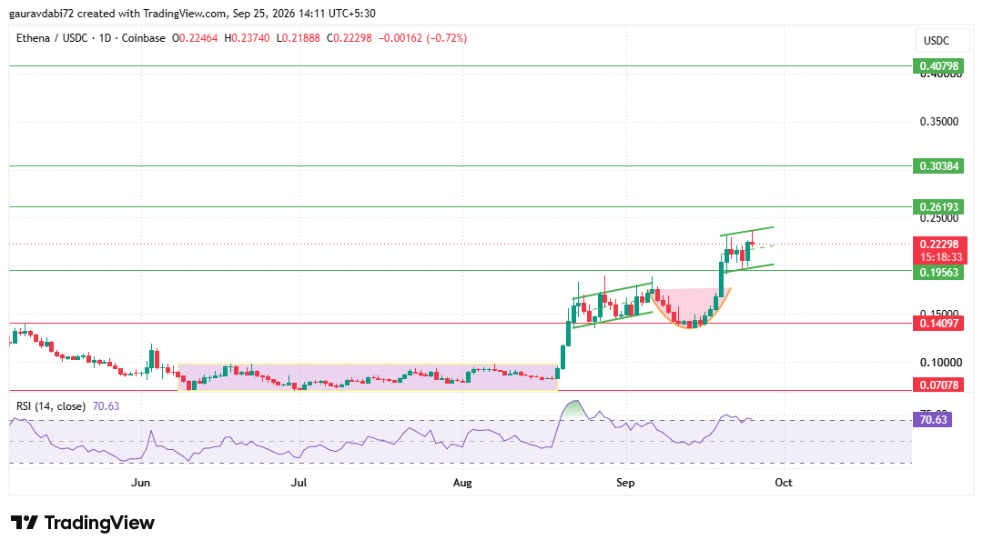 Ethena price prediction, ENA price prediction, Ethena price prediction 2026 Ethena price prediction, ENA price prediction, Ethena price prediction 2026