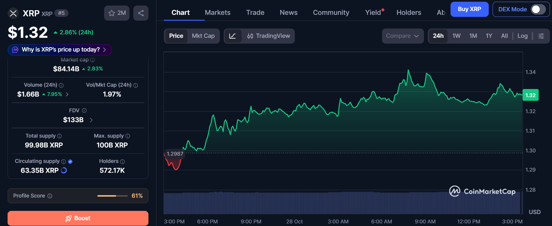 CoinMarketCap Live Data