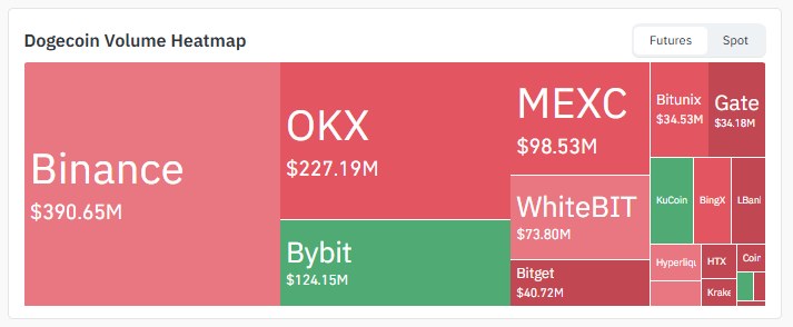 Exchange Volume