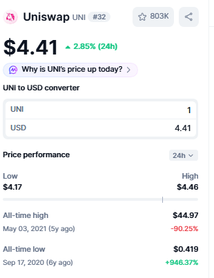 uniswap current market price prediction 