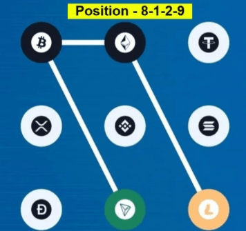 Syntax Verse Vault Code