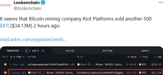  Riot Platforms Selling BTC