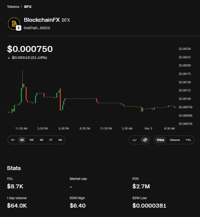 BlockchainFX token page BlockchainFX token page