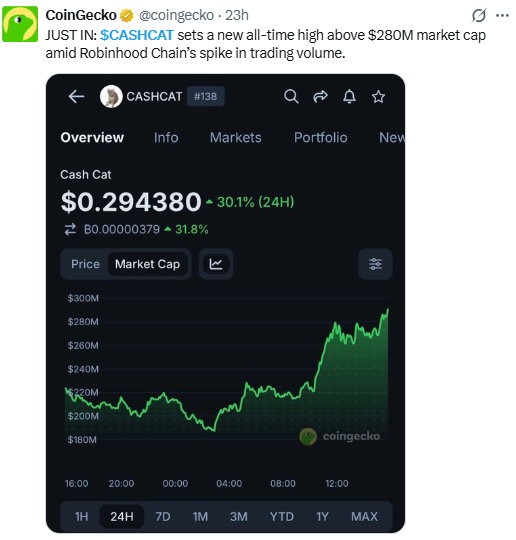 Why Cash Cat Is Pulling Back