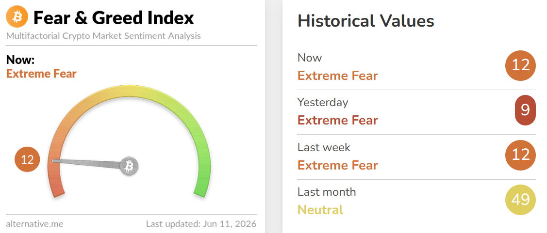Crypto Fear and Greed Index Today Crypto Fear and Greed Index Today
