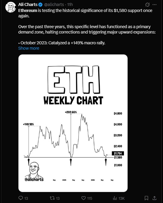 Why Is $1,580 So Important for $ETH Why Is $1,580 So Important for $ETH