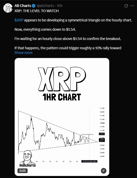 XRP seems to be building a symmetrical triangle XRP seems to be building a symmetrical triangle