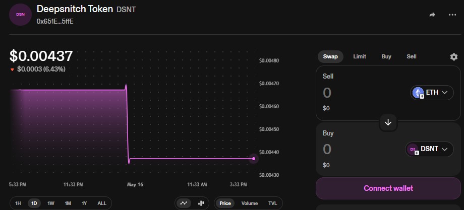 DSNT Token Price Today DSNT Token Price Today