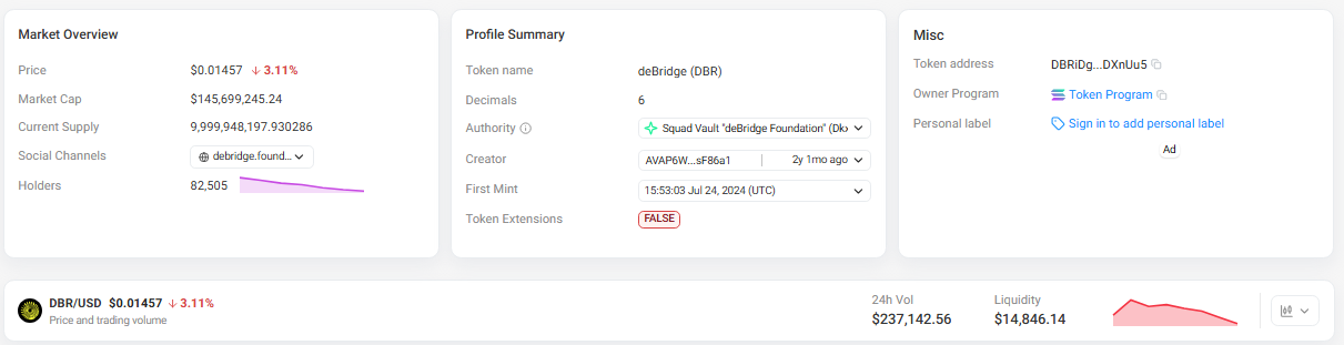 Total and max supply are fixed Total and max supply are fixed