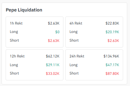 Liquidation Data Taken From Coinglass.