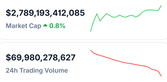 Crypto Market September 5