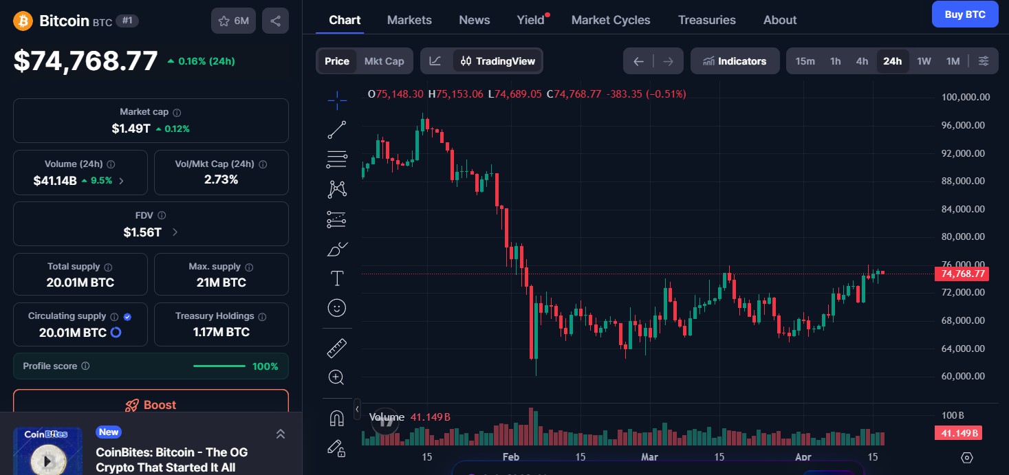 Bitcoin (BTC) price today