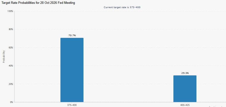 Fed Rate Hike Odds Fed Rate Hike Odds