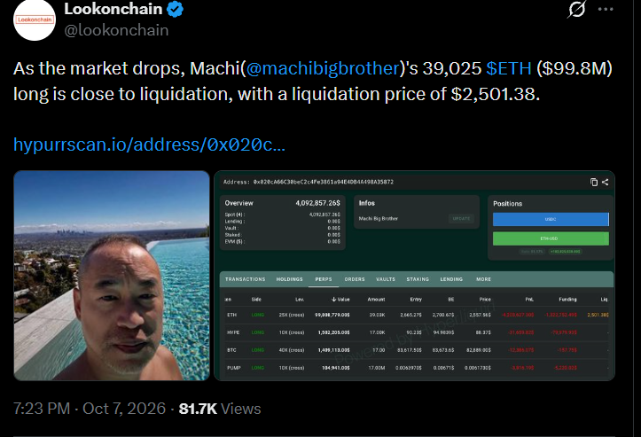 ETH Price Today Under Pressure as $100M Long Nears Liquidation