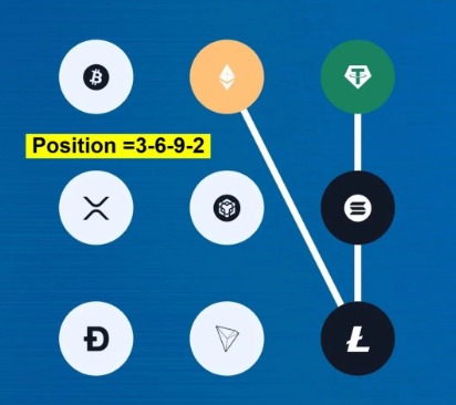 syntax verse code syntax verse code