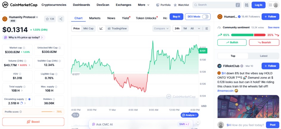 top crypto losers,  H humanity protocol