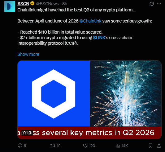 chainlink news today