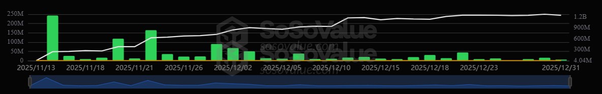 SoSo Value SoSo Value