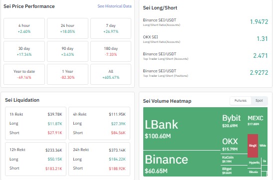 Sei market cap, SEI circulating supply, Staked SEI ETF, Canary Capital SEI ETF Sei market cap, SEI circulating supply, Staked SEI ETF, Canary Capital SEI ETF