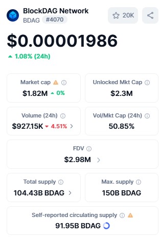 BDAG live dashboard