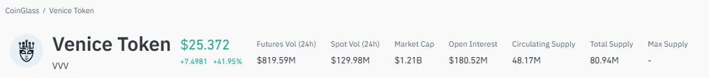 VVV price prediction, Venice Token price prediction