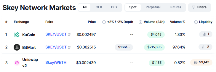 token price skeynetwork token price skeynetwork