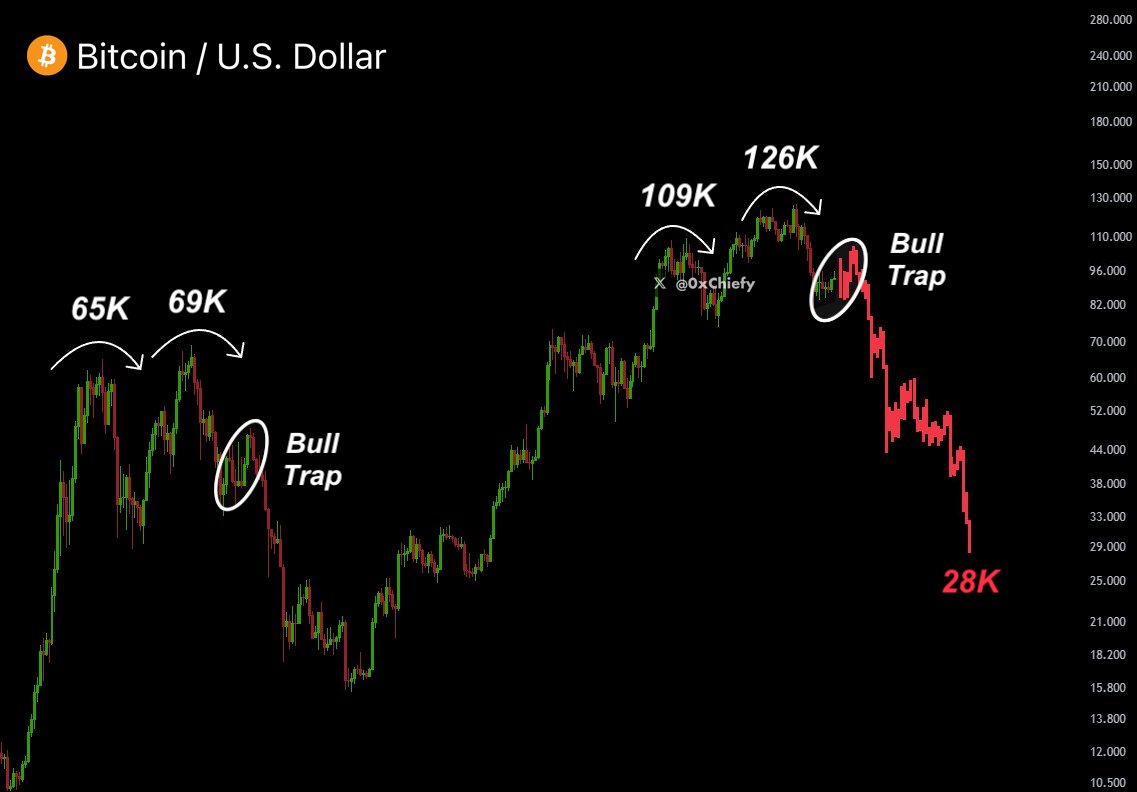 BTC HISTORIICAL PATTERN