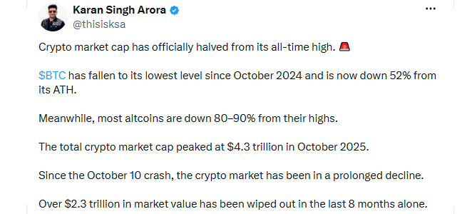 Crypto Market Since October High