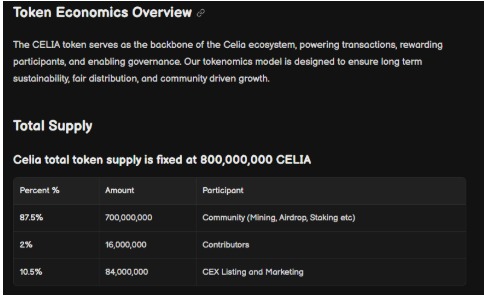 CELIA Tokenomics