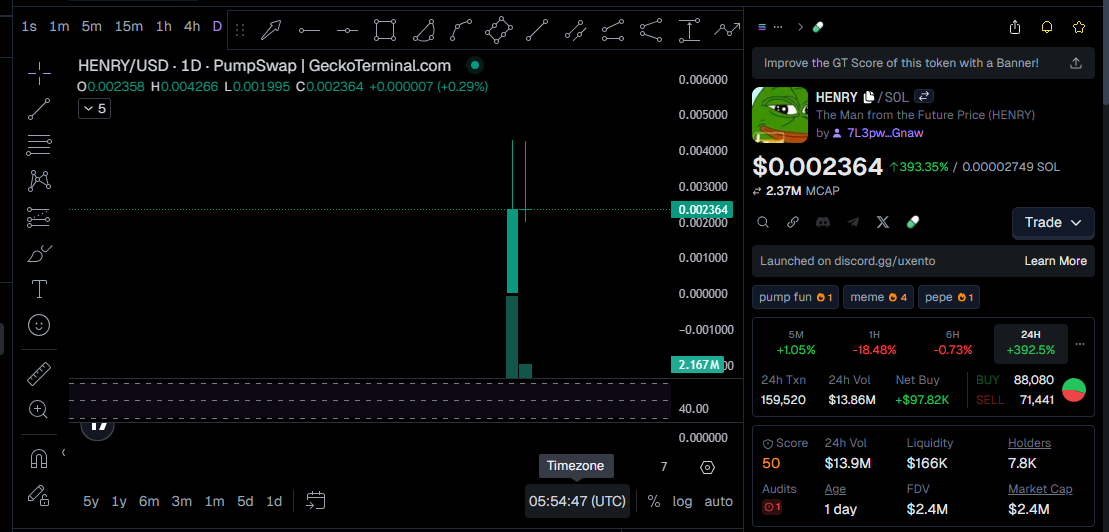 Henry chart coin gecko terminal