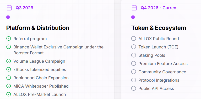 AlloX AI roadmap details