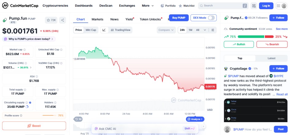 top crypto losers today feb 24,, PUMP top crypto losers today feb 24,, PUMP